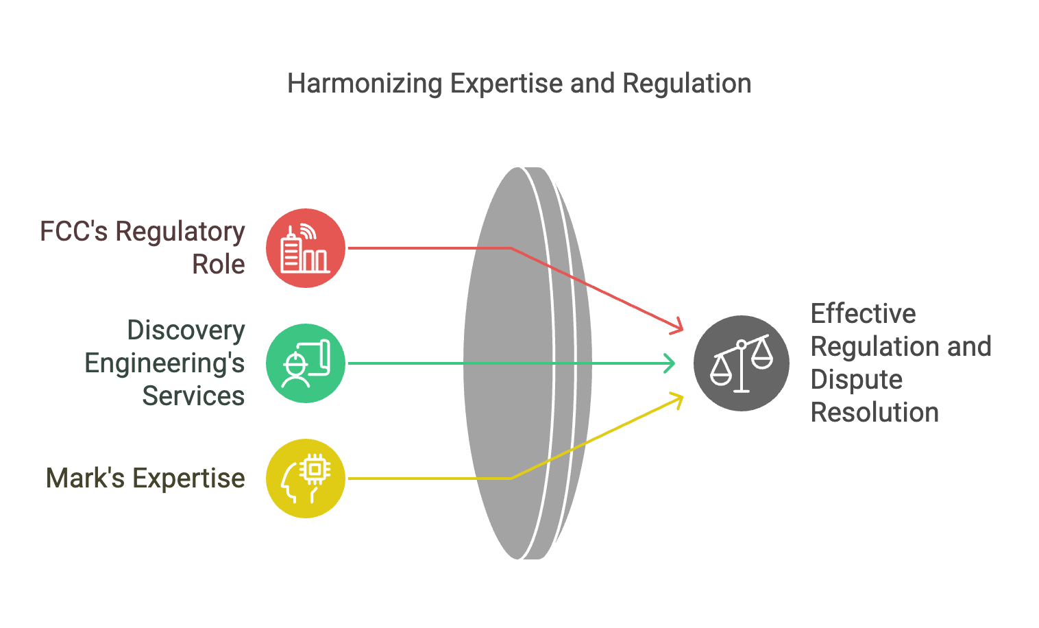 FCC-Regulations