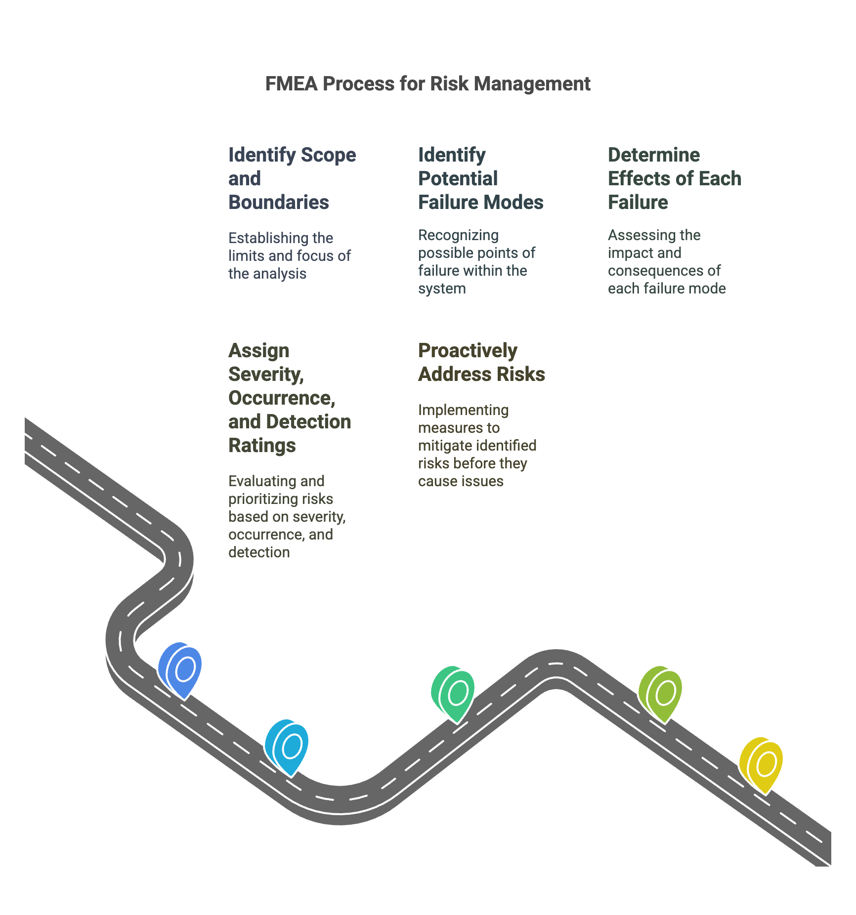 Failure-Mode-and-Effects Analysis-FMEA-00