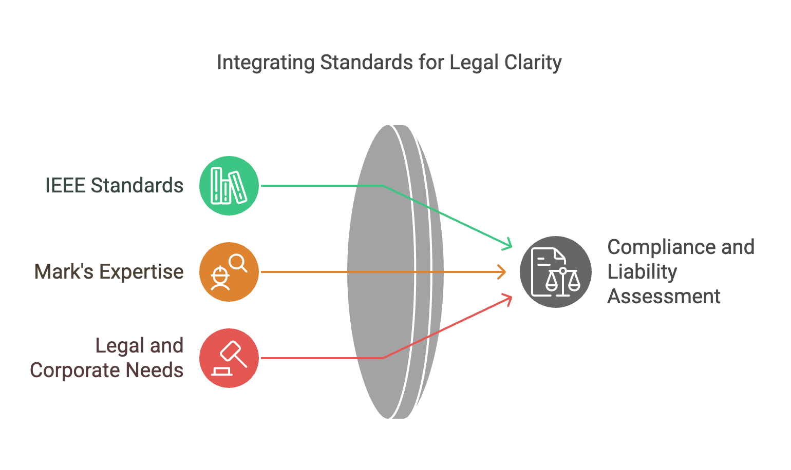 IEEE-Standards
