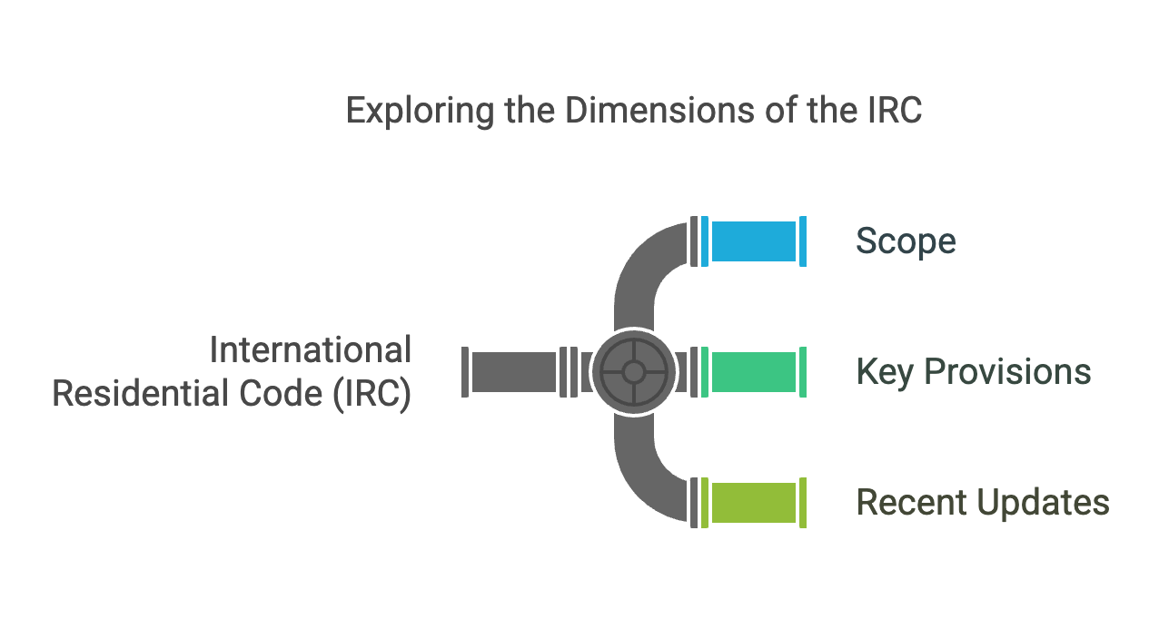 International-Residential-Code-IRC