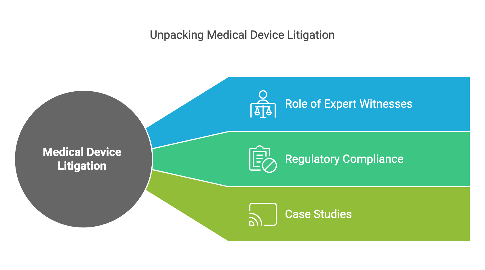 Medical device litigation has seen a sharp increase due to the complexity of modern healthcare technology. Electrical failures in life-critical devices such as defibrillators, ventilators, and infusion pumps can lead to serious injury or death. When these failures occur, electrical engineering expert witnesses play a pivotal role in litigation, providing crucial analysis and testimony.