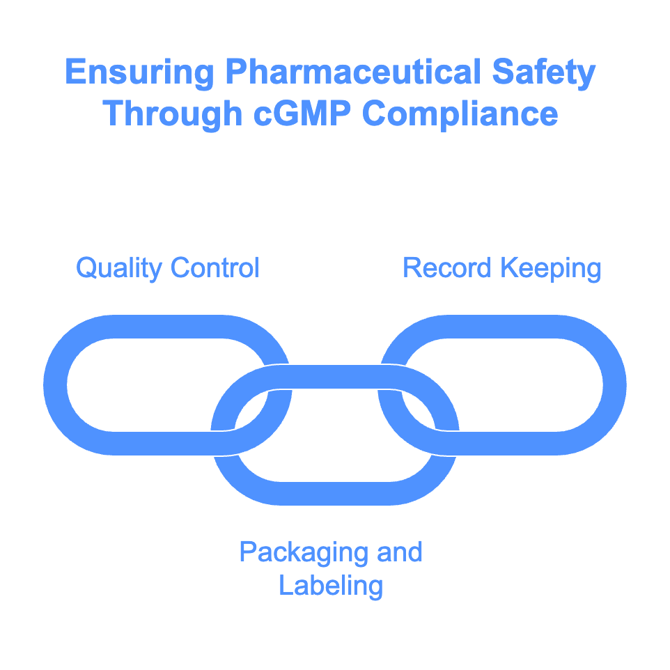Compliance with ISO 13485:2016, which sets international standards for medical device quality management systems