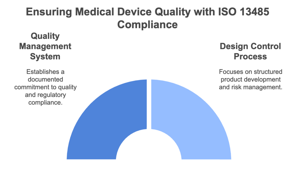 Supplier & Raw Material Traceability: Implementing robust procurement and part numbering systems.

Work Instructions & Inspection Reports: Standardized production protocols to minimize variability.

Change Control: Documenting and analyzing all design or process changes to assess potential risks.