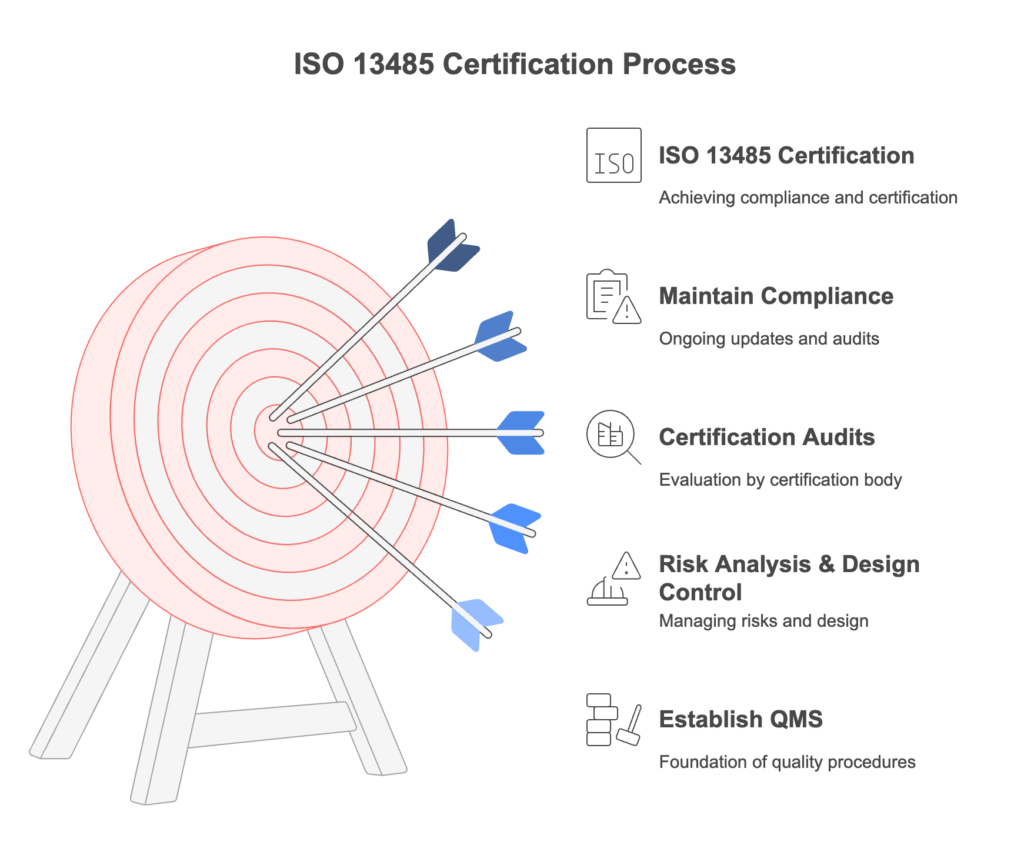 Enhances reliability, traceability, and defect reduction.

Ensures standardized processes and high-performance products.