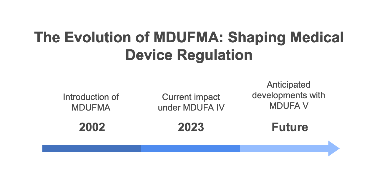 MDUFMA-01