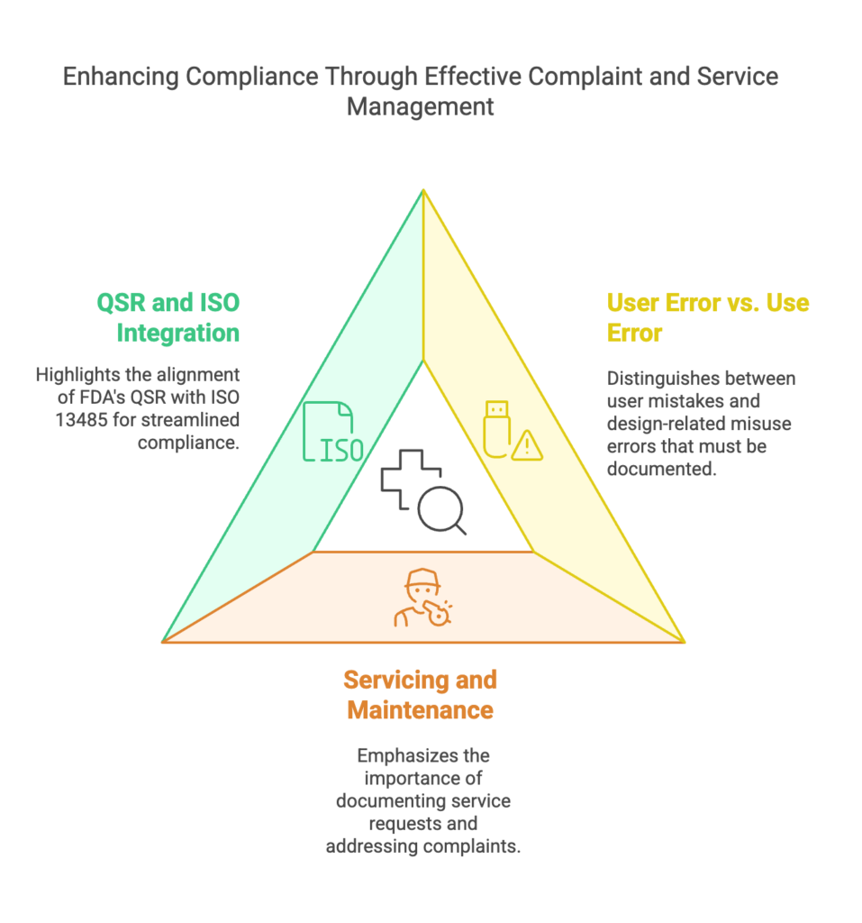 Reduces regulatory overlap.

Enhances international market access.

Streamlines compliance for multi-jurisdictional manufacturers.