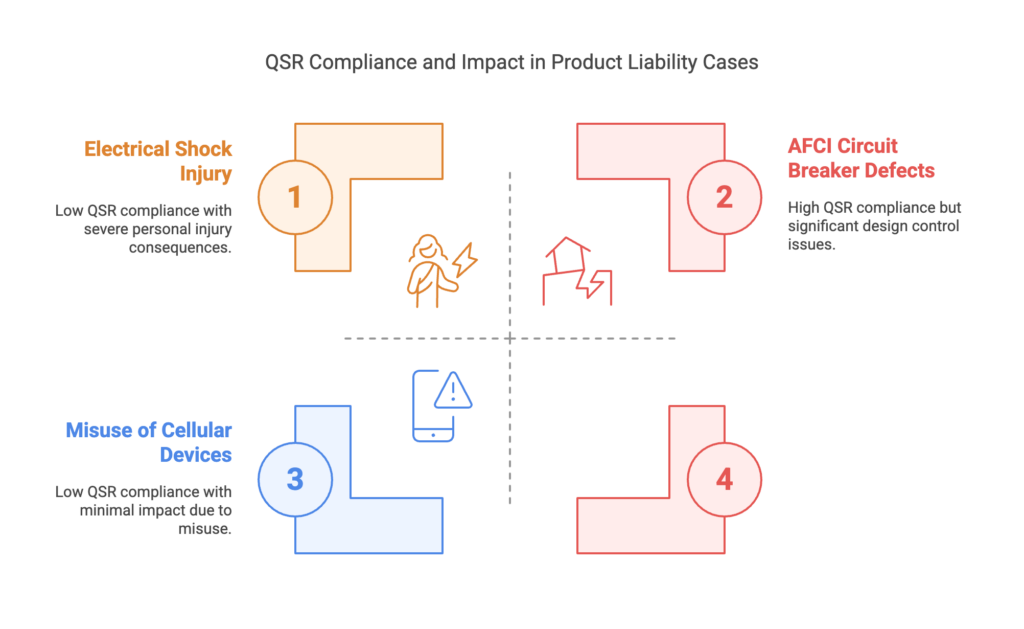 Investigations into mobile electronics failure in cold temperatures connected design flaws to QSR noncompliance.