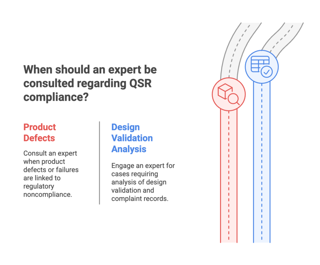 Lack of documented complaint analysis.

Incomplete validation procedures.

Insufficient CAPA responses.