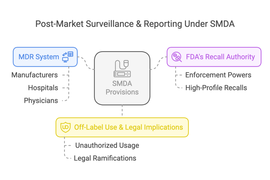 The Modern Regulatory Landscape & Future Developments