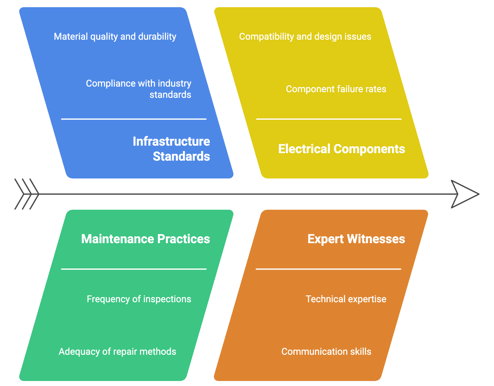 In such matters, electrical engineer expert witnesses play a pivotal role in bridging technical failures with legal theories of liability, negligence, and causation.