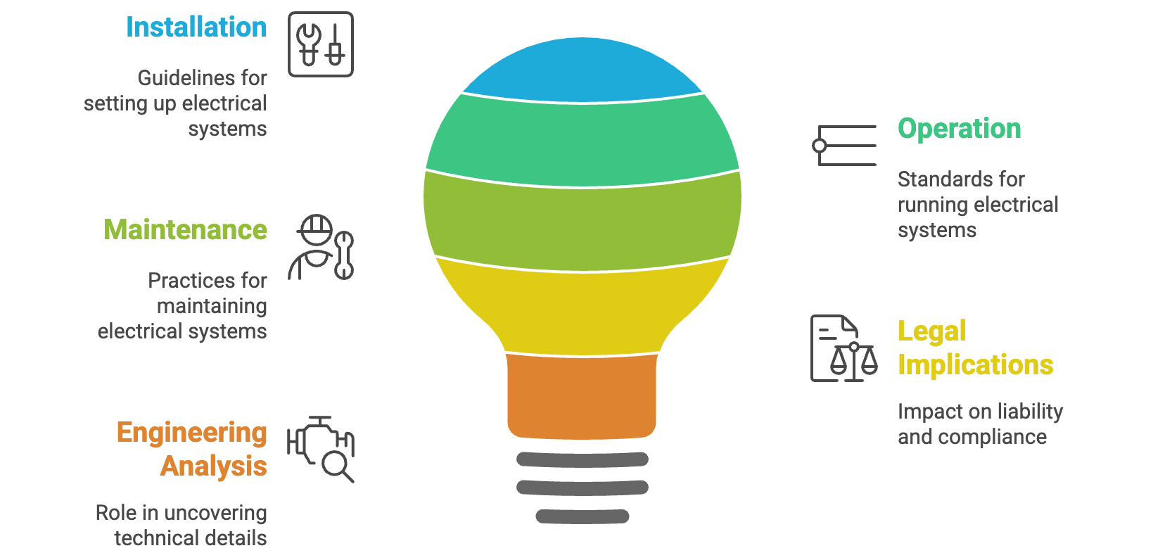 NESC's Role in Legal and Engineering Contexts