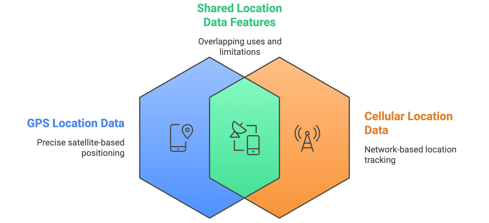 Cellular-and-GPS-Data-01