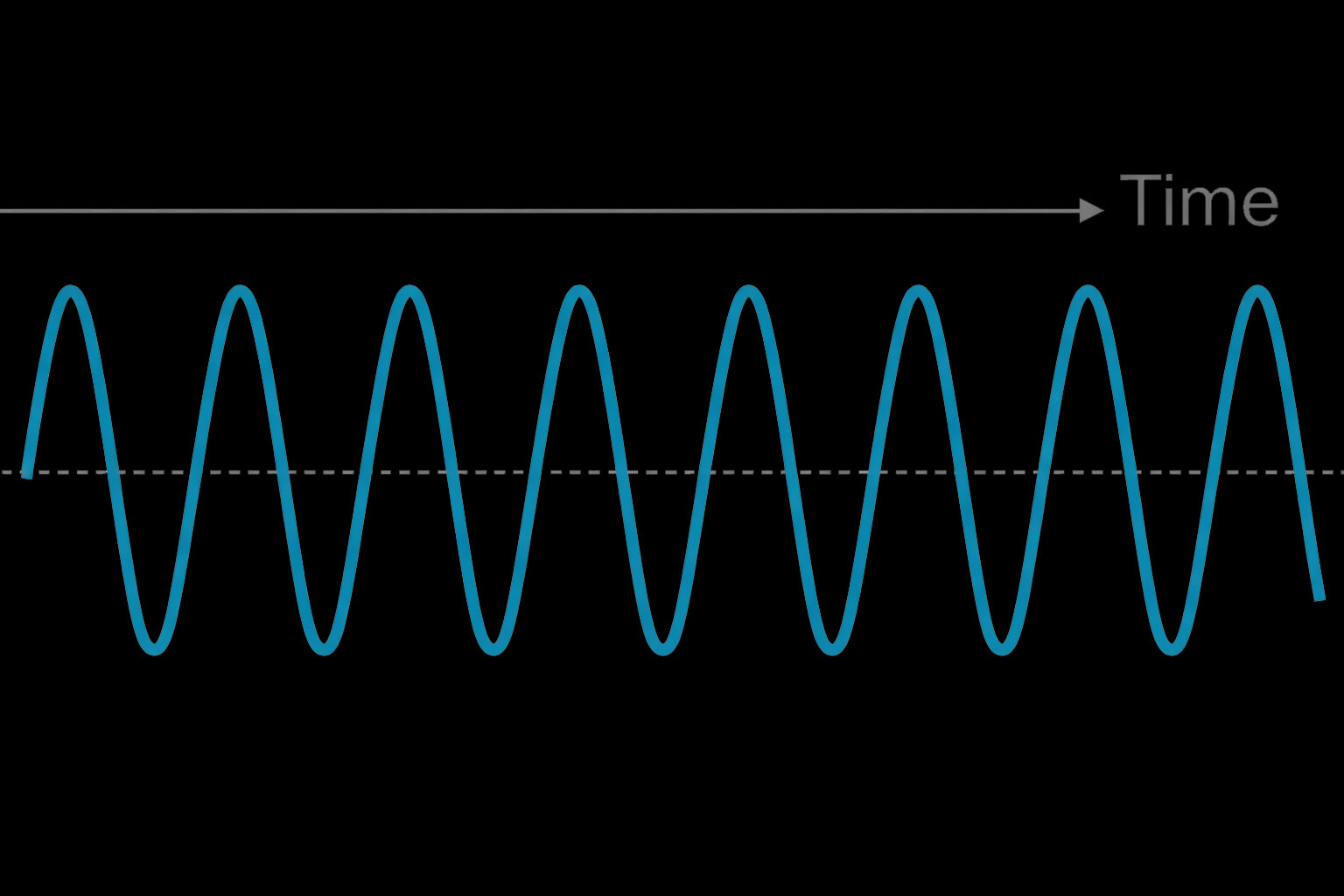 Radio-Frequency-RF-Mark